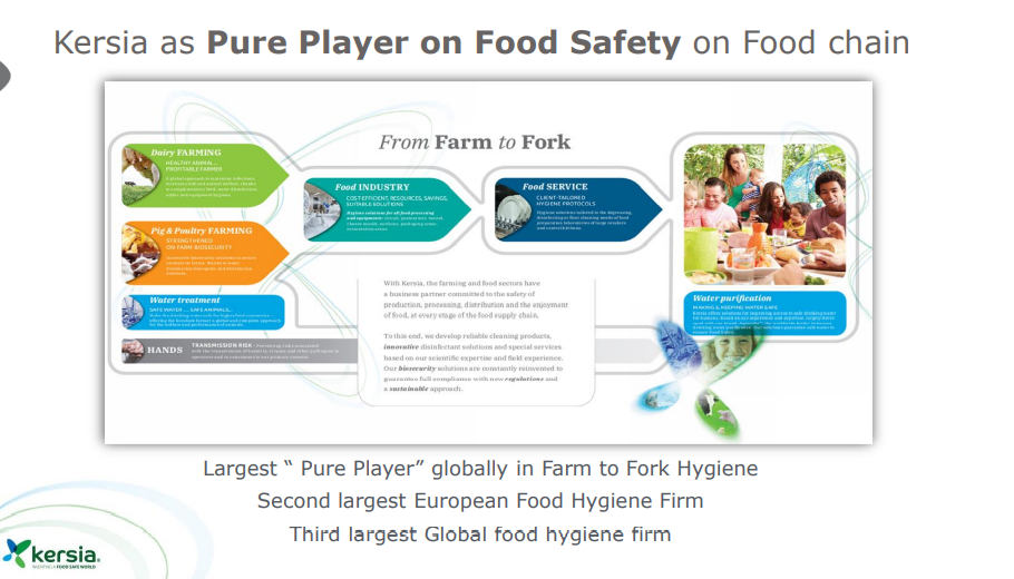 Kersia safety on food supply chain | Hospital and F&B Cleaning & Sanitising. Simplified. kersia food safety supply chain