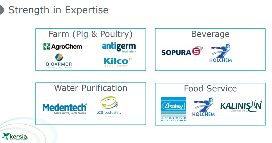 kersia strengths in hygiene, food safety, agriculture safety, water purification | Hospital and F&B Cleaning & Sanitising. Simplified. kersia group