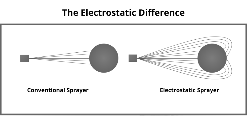 the-electrostatic-difference